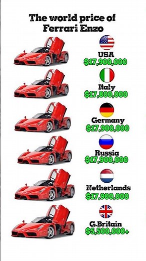 Ferrari Enzo Price Will Shock You! 💰🔥 #shorts #italiansupercar #carcollection #cars