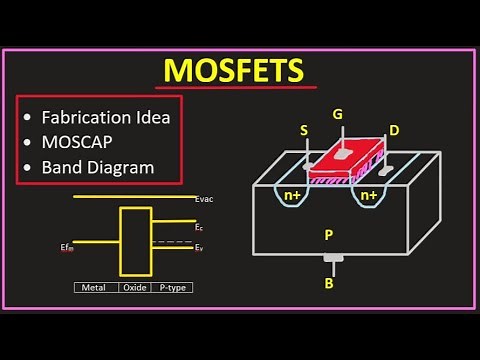 MOSFETS | Basic Fabrication and MOSCAP Band Diagram