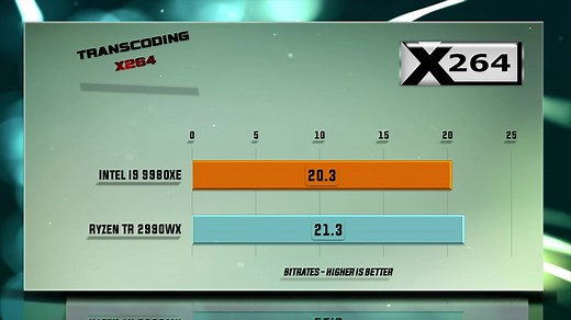 Ryzen Threadripper 2990WX vs i9 9980XE