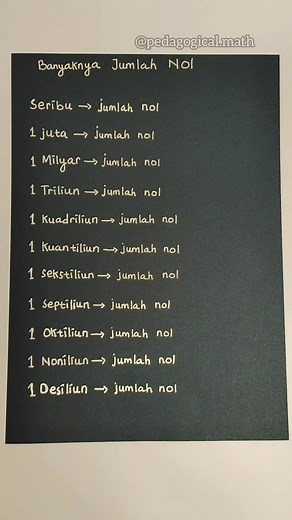 Berapa 1 Juta Nolnya? Menghitung Nol pada Angka Besar