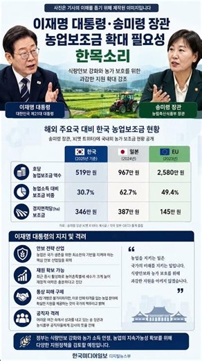 #이재명 #송미령 #농림축산식품부 #농업보조금 #식량안보 #농업정책 #농가지원 #농어촌특별세 #한국농업 #농업경쟁력 #한국미디어일보