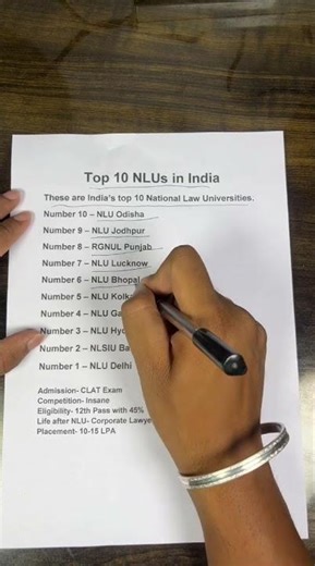 Top 10 NLUs in India