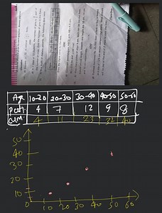 Haverquestion. Answer any oneA) Express 32. \overline{4} in r... | Filo