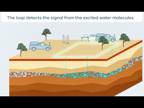 Surface Magnetic Resonance (SMR) Surveys