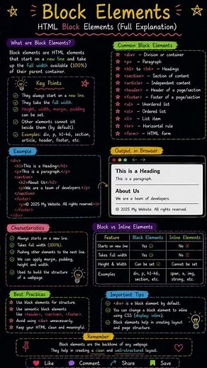 HTML Part 15 | Block Elements Explained #programming #coding #education #shorts #html