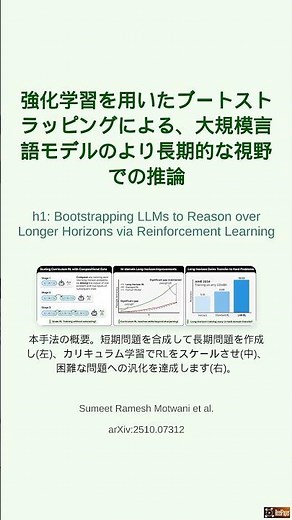 🧠強化学習を用いたブートストラッピングによる、大規模言語モデルのより長期的な視野での推論 | 🚀【ReelPaper】 #shorts #論文解説 #強化学習 #llm #ai