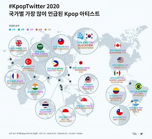 ツイッター、K-POPデータ2020発表 - 各国人気アイドルTOP5, ツイート量の多い国.... - デバク