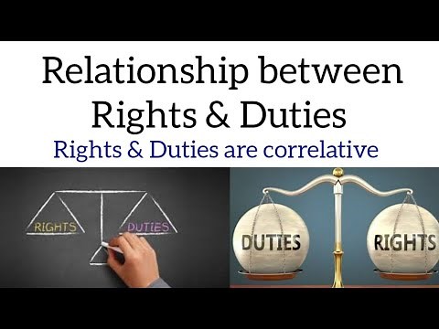 Relationship between Rights & Duties | Right and Duties are correlative | Law of Jurisprudence