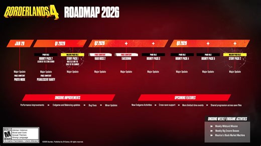 Borderlands 4's first major story pack and new Vault Hunter outlined in 2026 roadmap