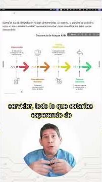 👁️‍🗨️Are You Being Spied On? Learn About AITM Attacks👁️‍🗨️