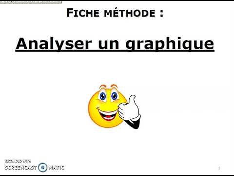 Méthode Analyser un graphique