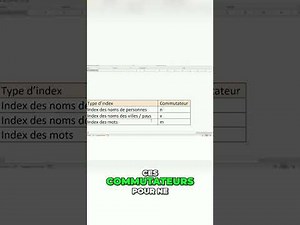 Word : Insérer Plusieurs Index Facilement (Tutoriel Complet)