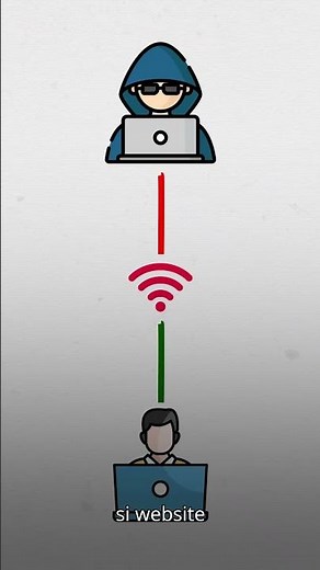 Understanding Rogue Access Points | Cybersecurity Made Simple