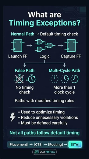 What are Timing Exceptions? | VLSI STA Explained #vlsi #semiconductor #physicaldesign #interview