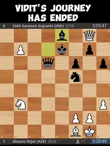Vidit Got Eliminated In The Hand of London Opening He got a good run and even eliminating Nepo. But the journey has ended after he wasn't able to hold the London opening | Chesscology