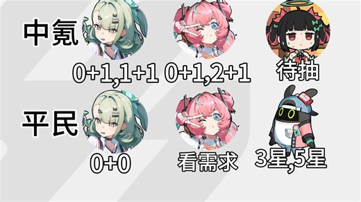 【绝区零】2.6版本千夏抽取建议|影画提升|配装推荐|邦布阿饭|危局环境