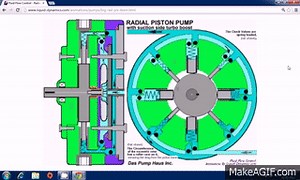 Radial Piston Pump on Make a GIF