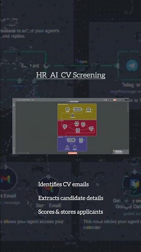 Top 5 Automation Workflows You Can Sell to Any Busines