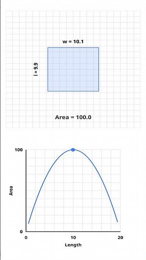 Fixed Perimeter, Maximum Area — Easy Trick! #maths #logicpuzzles #exam