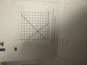 The graph of a system of linear equations is shown. What is the... | Filo