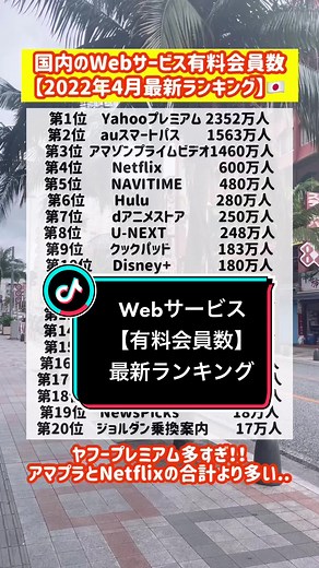 国内のWebサービス有料会員数ランキング