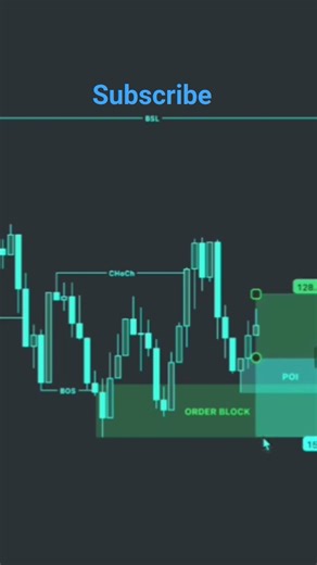 How to create a video liquidity sweep and order block entry #forex #treading