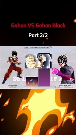 Gohan vs Gohan black all forms power levels #part2