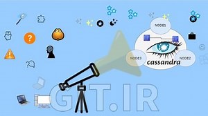 Cassandra - Completely Basic Hands on
