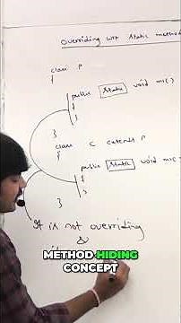 Static Methods: Method Hiding Explained (Not Overriding!) #shorts