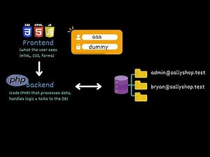 SQL Injection with Burp Suite