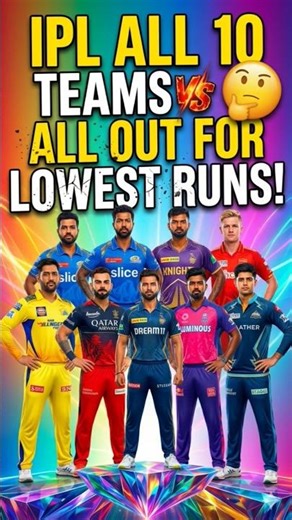 IPL History Ke Sabse Sharmnaak Record! 💥😱 All 10 Teams Lowest Scores | #IPL2026 #lowestscore #short