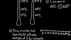 Lesson 27 DIVE 6/5, 3rd Edition