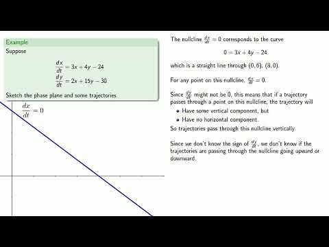 Systems of Differential Equations: Phase Plane