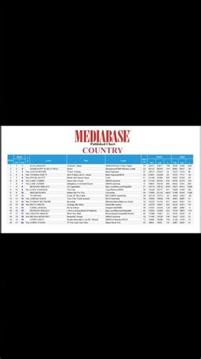 MEDIABASERADIOCHARTSWE0314HITDISTRO