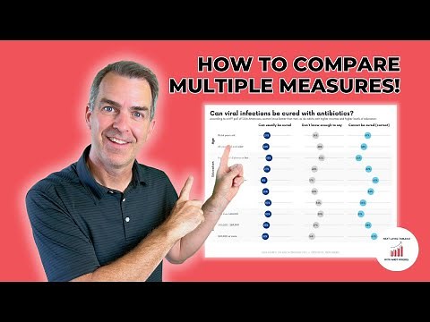 How to Create a Multi Column Dot Plot