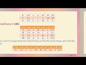 Merging Two Pandas DataFrames with identical and different Columns