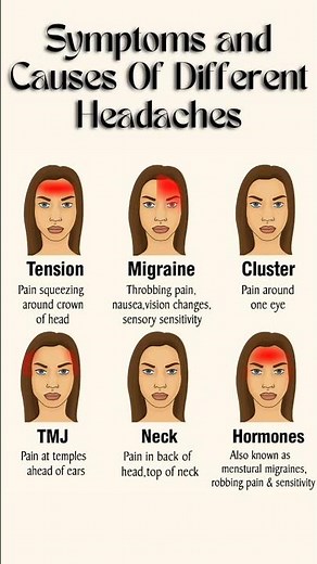 👉 Headache Types & Pain Zones | Understand Your Headache Instantly