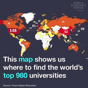 349K views · 3.6K shares | How the world's top universities are...