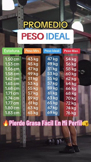 ¿Cuál Es Tu Peso Ideal? Descúbrelo Aquí