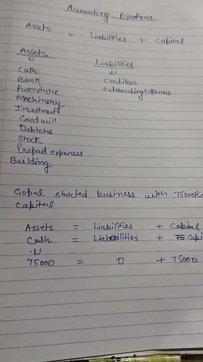 accounting equation/ class 11 accounts part -1