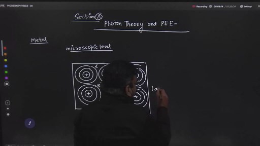 Modern Physics Lecture - 1 | AG Sir | Unacademy Kota | NEET JEE
