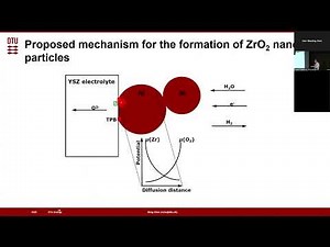 CALPHAD Modelling of Oxide Materials for Energy Conversion and Storage -Ming Chen