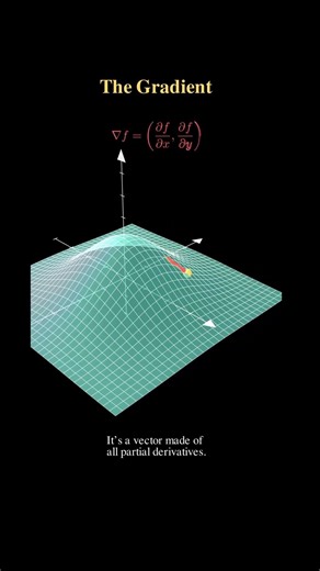 What Is a Gradient in Calculus?