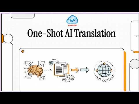 One-Shot AI Translation, the newest feature in Wordfast Anywhere