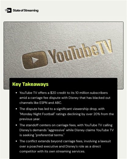 State of Streaming Cliff Notes YT TV viewership drop