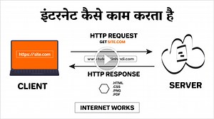 Internet in Hindi [PDF]: इंटरनेट क्या है? कैसे काम करता है - Solution In Hindi