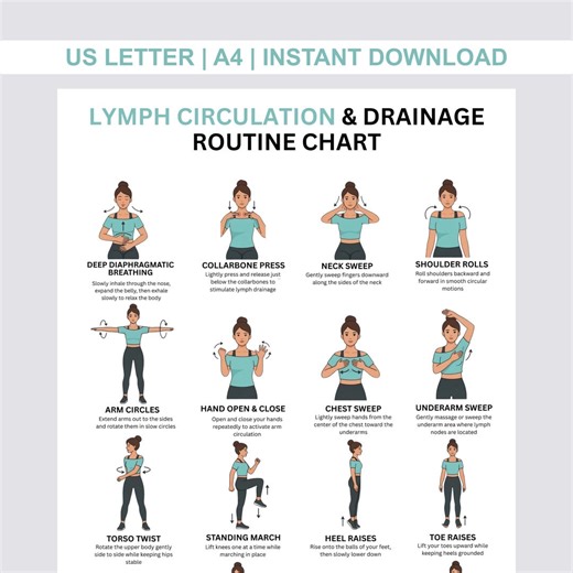 Exercise Lymph Chart, Drainage Lymphatic Routine |breathing Exercises and Hand Self Massage | Exercise Gentle Circulation PDF Poster - Etsy