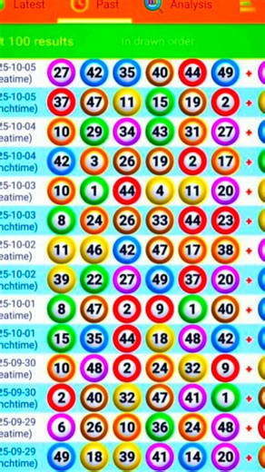 #igweezvinamasimba #UK49 #lunchtime #Lotto #lunch #fblifestyle #usa #tbt #results #uk #viralvideochallenge #trendingnow #trend #Philippines #Bangladesh #america #americasgottalent #meta #METAAI #AI | UK 49's lunchtime and teatime predictions by Igwee