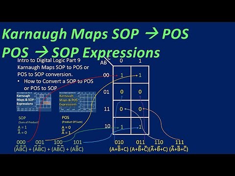 Karnaugh Maps - Convert SOP to POS or POS to SOP (Intro To Digital Logic Part 9)