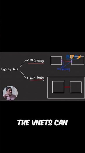 VPN gateways Vs Vnet Peering